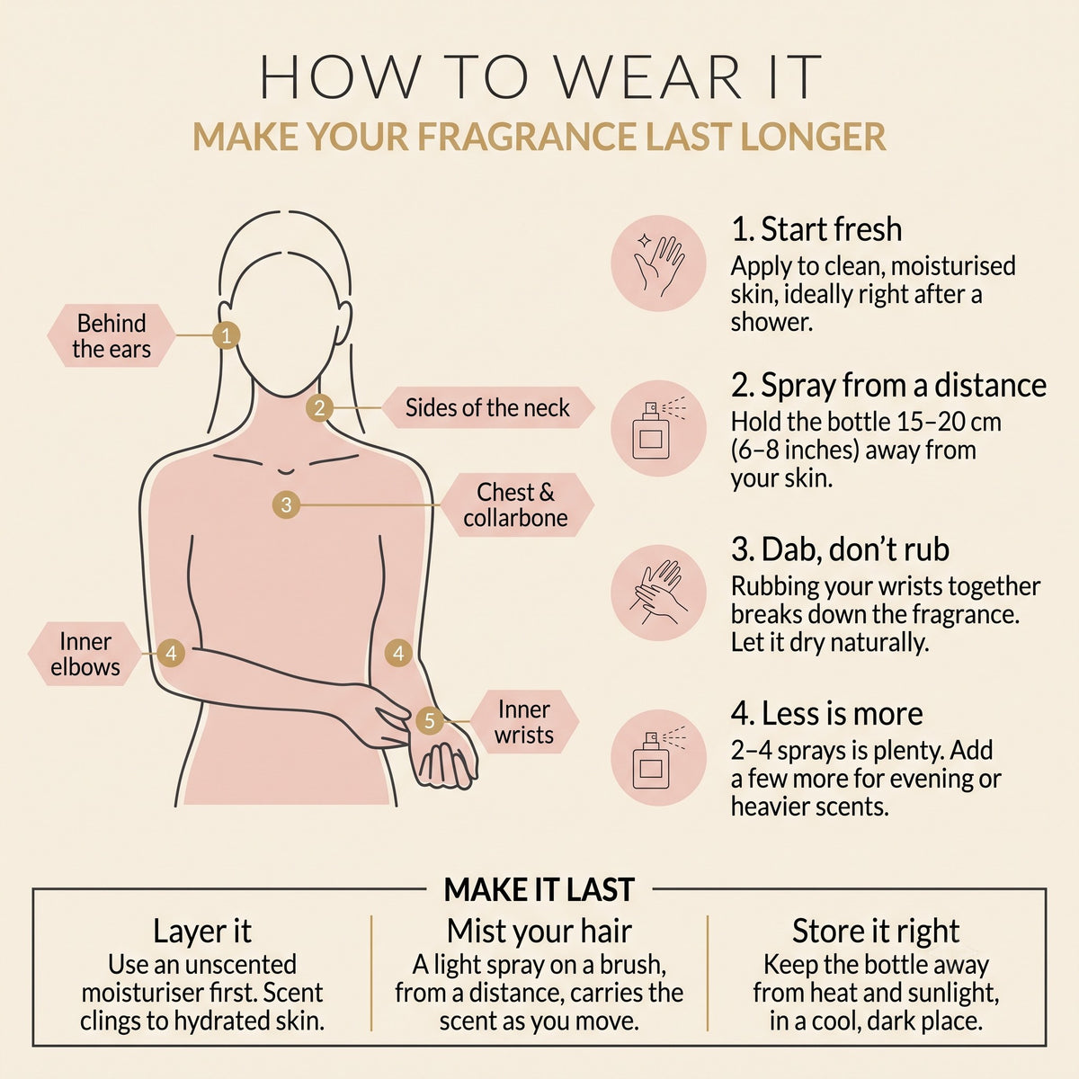 How to wear perfume: pulse points, spraying tips and how to make fragrance last longer