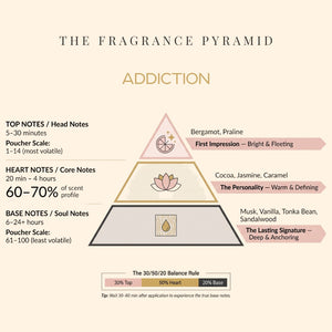Addiction fragrance pyramid: top, heart and base notes
