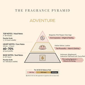 Adventure fragrance pyramid: top, heart and base notes