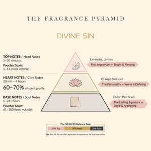Divine Sin fragrance pyramid: top, heart and base notes