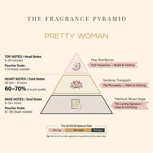 Pretty Woman fragrance pyramid: top, heart and base notes