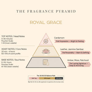 Royal Grace fragrance pyramid: top, heart and base notes