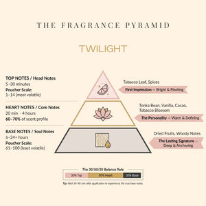 Twilight fragrance pyramid: top, heart and base notes